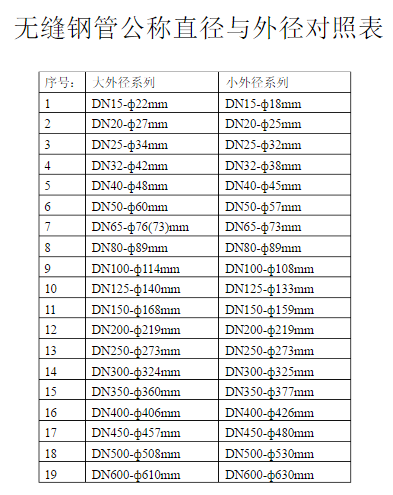 聊城無縫鋼管廠